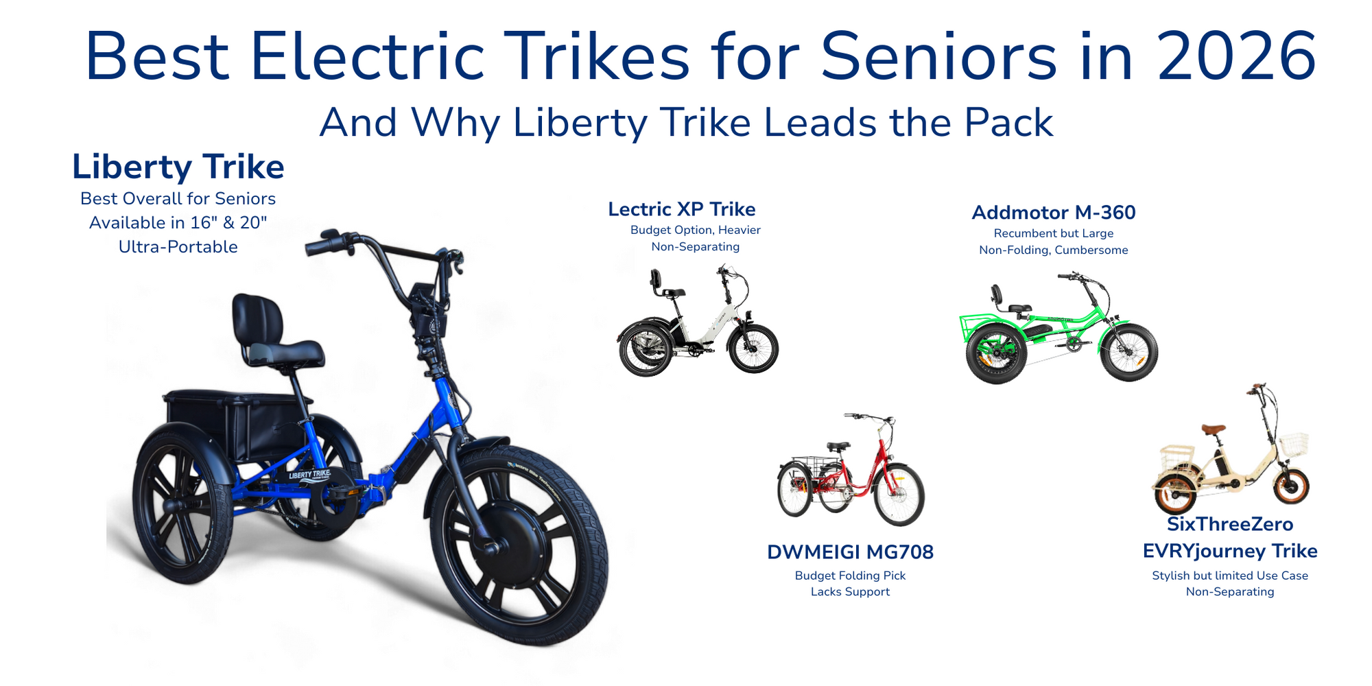 Comparison chart of the best electric trikes for seniors in 2026, highlighting Liberty Trike as the top choice alongside competitors like Lectric XP, Addmotor M-360, DWMEIGI MG708, and SixThreeZero EVRYjourney.